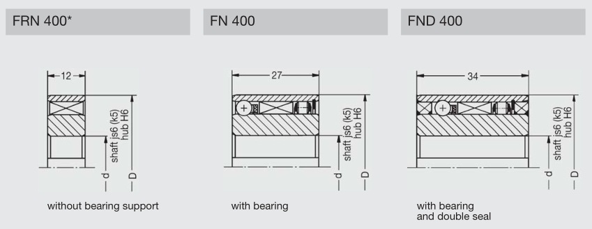 FRN 442